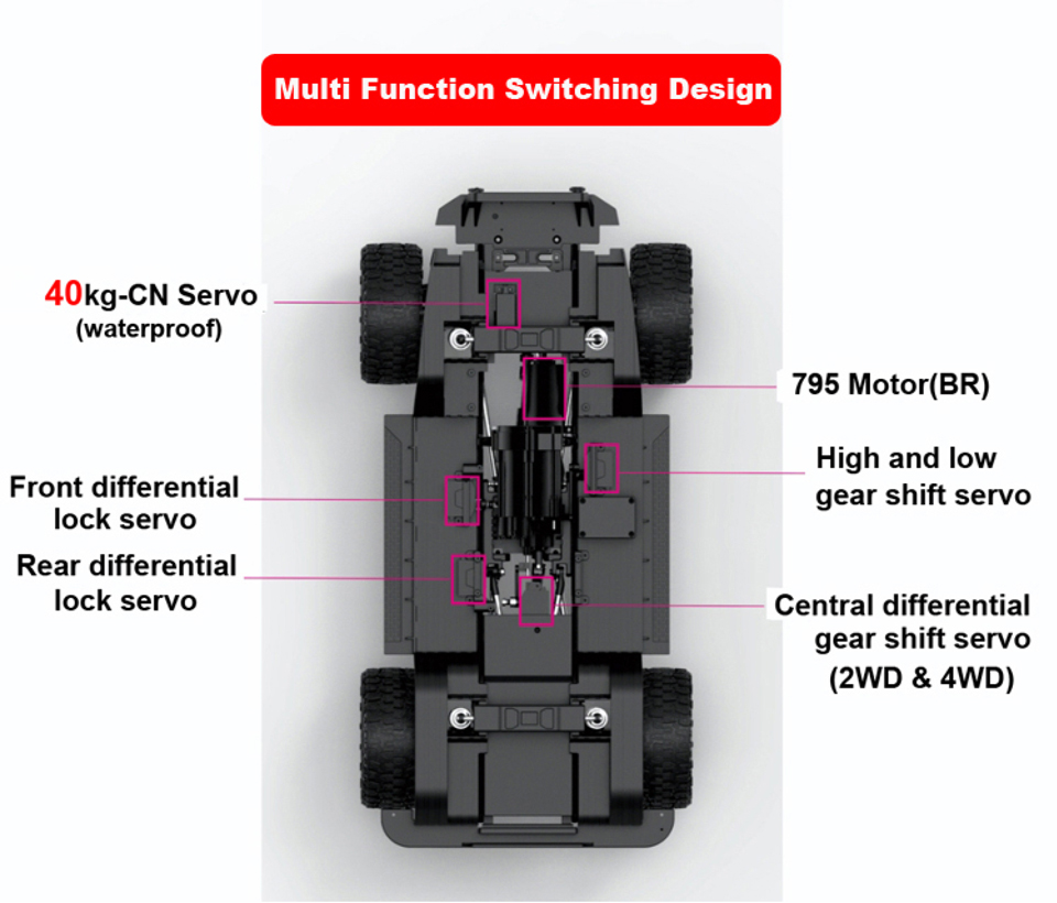 1:7 Scale 4x4 Brushless Rock Climbing 1:7 Scale 4x4 Brushless Rock Climbing
